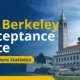 uc berkeley acceptance rate